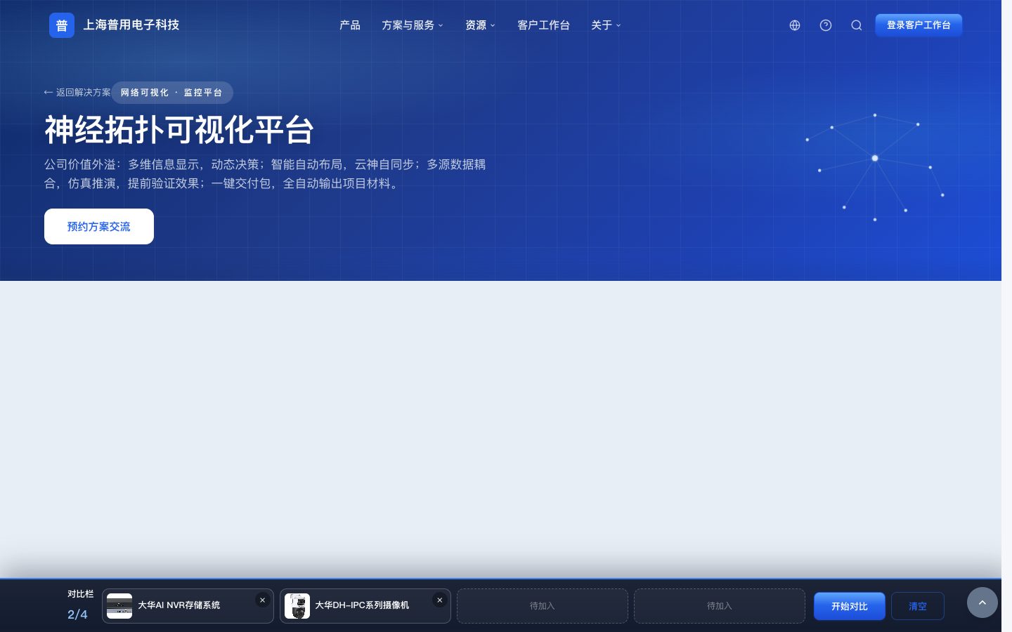 拓扑图库与画布