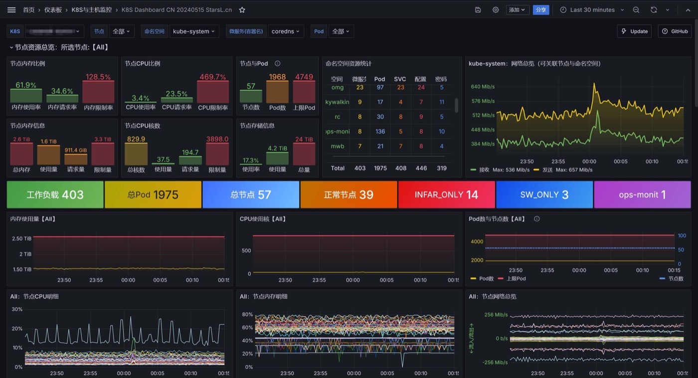 统一采集与汇聚底座示意