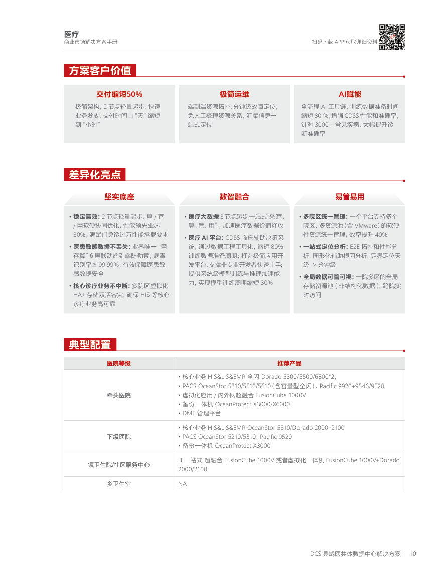 县域医共体数据中心方案方案架构示意