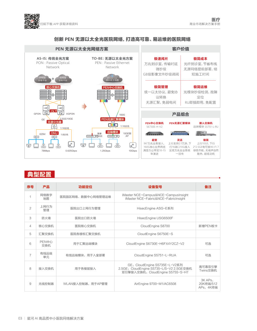 中小医院高品质无线与有线网络方案方案架构示意